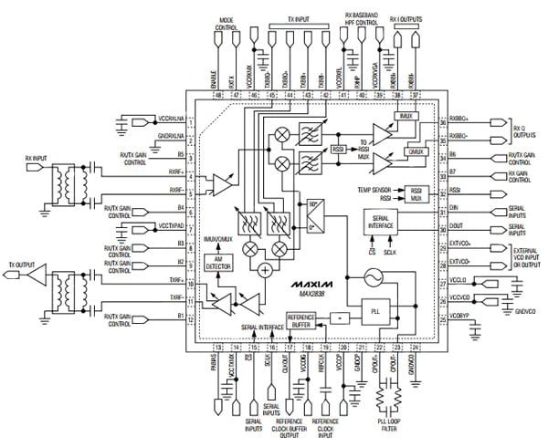 MAX2838 from Maxim Integrated